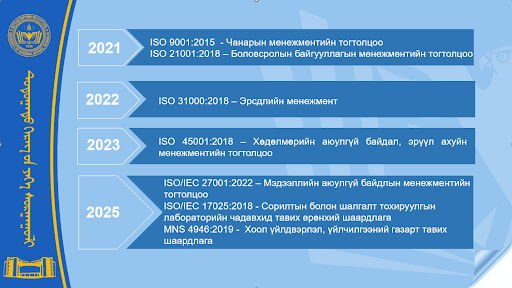 ISO Certificate