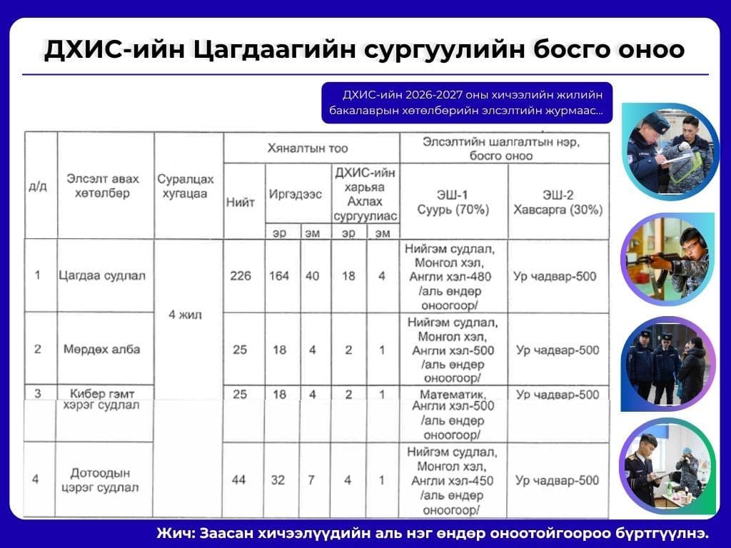 ДОТООД ХЭРГИЙН ИХ СУРГУУЛИЙН 2026-2027 ОНЫ ХИЧЭЭЛИЙН ЭЛСЭЛТ АВАХ ХӨТӨЛБӨР, БОСГО ОНООТОЙ ТАНИЛЦАНА УУ